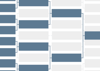 Printable 2022 NCAA Women’s Tournament Bracket