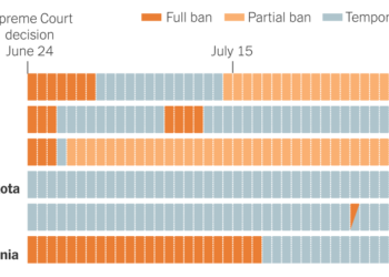 Where Abortion Has Flipped From Illegal to Legal and Back Again