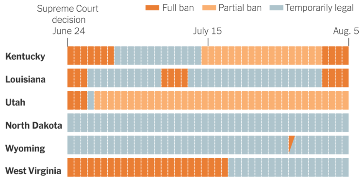 Where Abortion Has Flipped From Illegal to Legal and Back Again