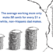How to Support Moms on Equal Pay Day