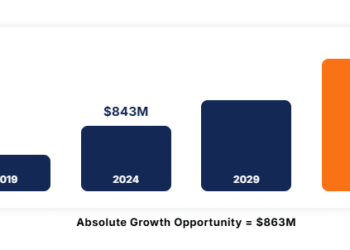 Green Growth: Sustainable Menstrual Products Market to Surpass $1830 Million by 2035