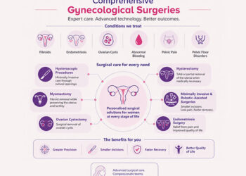 Rainbow Children’s Hospital Expands Surgical Capabilities to Meet Growing Demand for Advanced Gynecological Care