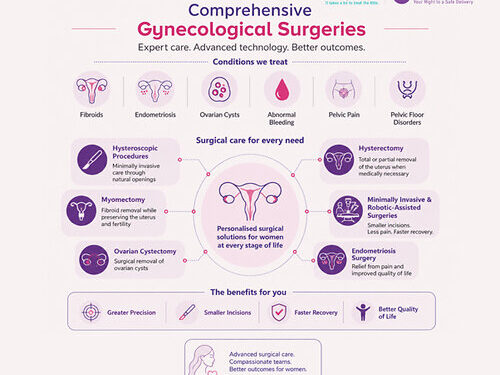Rainbow Children’s Hospital Expands Surgical Capabilities to Meet Growing Demand for Advanced Gynecological Care