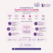 Rainbow Children’s Hospital Expands Surgical Capabilities to Meet Growing Demand for Advanced Gynecological Care